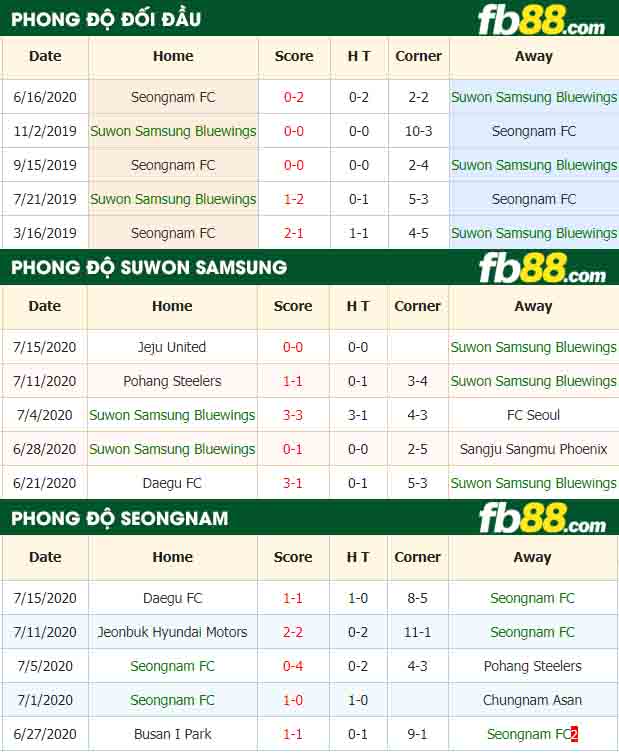 fb88-nhận định kèo bóng đá Suwon Samsung Bluewings vs Seongnam FC