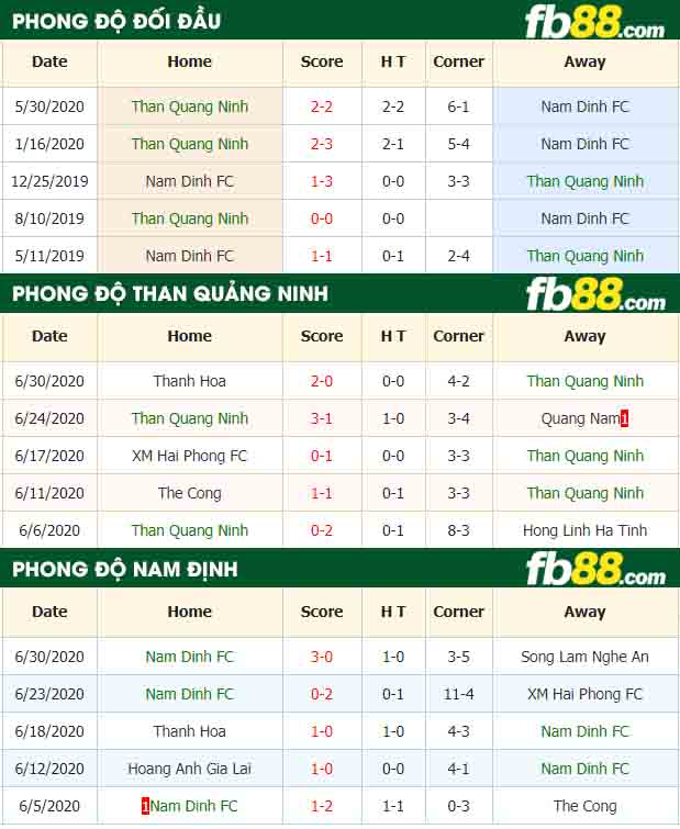 fb88-nhận định kèo bóng đá Than Quang Ninh vs Duoc Nam Ha Nam Dinh