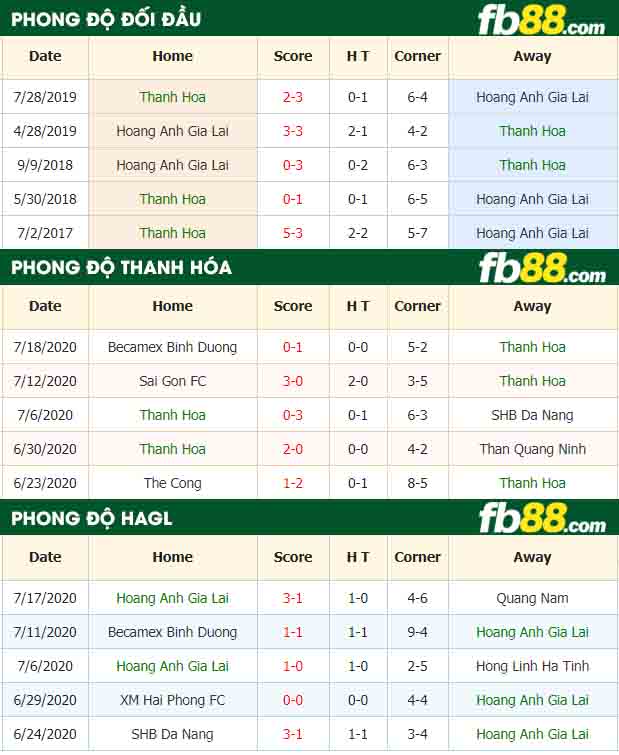 fb88-nhận định kèo bóng đá Thanh Hoa vs Hoang Anh Gia Lai