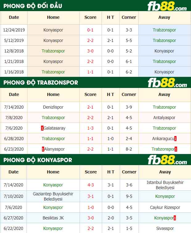 fb88-nhận định kèo bóng đá Trabzonspor vs Konyaspor