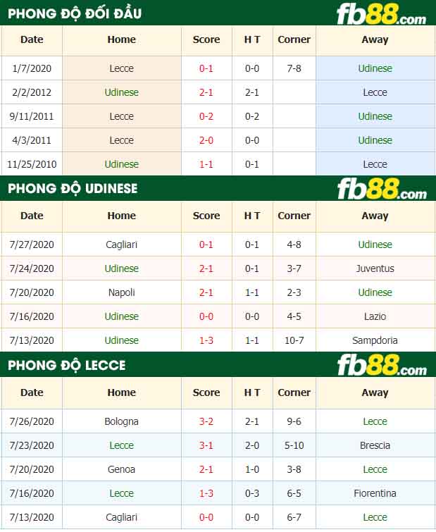 fb88-nhận định kèo bóng đá Udinese vs Lecce