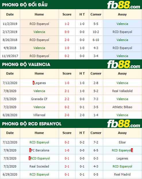 fb88-nhận định kèo bóng đá Valencia vs RCD Espanyol