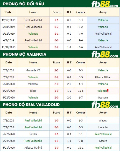 fb88-nhận định kèo bóng đá Valencia vs Real Valladolid