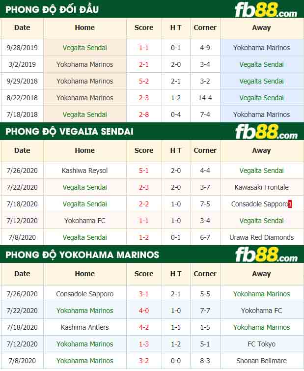 fb88-nhận định kèo bóng đá Vegalta Sendai vs Yokohama M