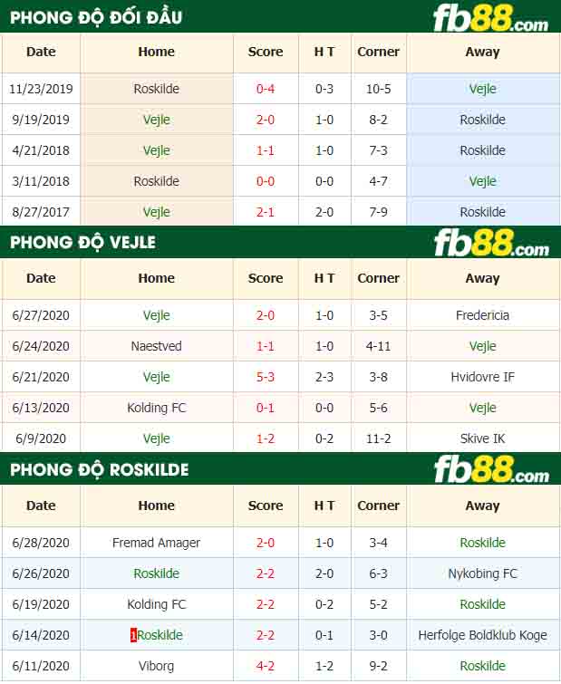 fb88-nhận định kèo bóng đá Vejle vs Roskilde