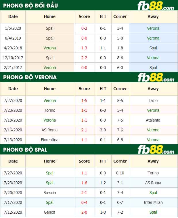 fb88-nhận định kèo bóng đá Verona vs SPAL