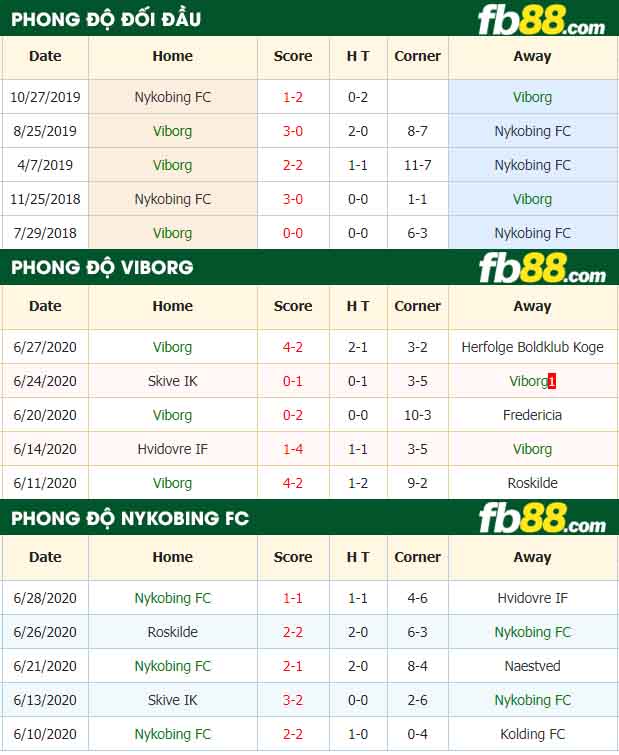 fb88-nhận định kèo bóng đá Viborg vs Nykobing FC