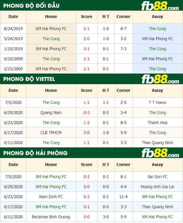 fb88-nhận định kèo bóng đá Viettel vs Hai Phong