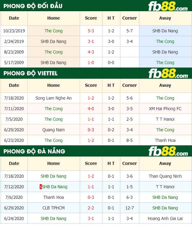 fb88-nhận định kèo bóng đá Viettel vs SHB Da Nang