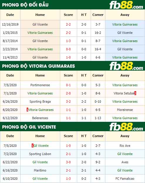 fb88-nhận định kèo bóng đá Vitoria Guimaraes vs Gil Vicente
