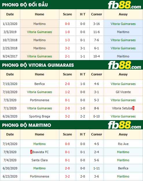 fb88-nhận định kèo bóng đá Vitoria Guimaraes vs Maritimo