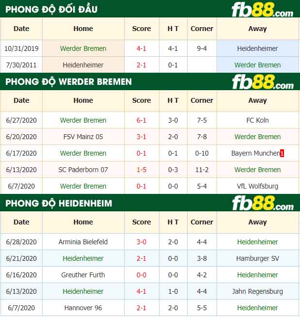 fb88-nhận định kèo bóng đá Werder Bremen vs Heidenheimer