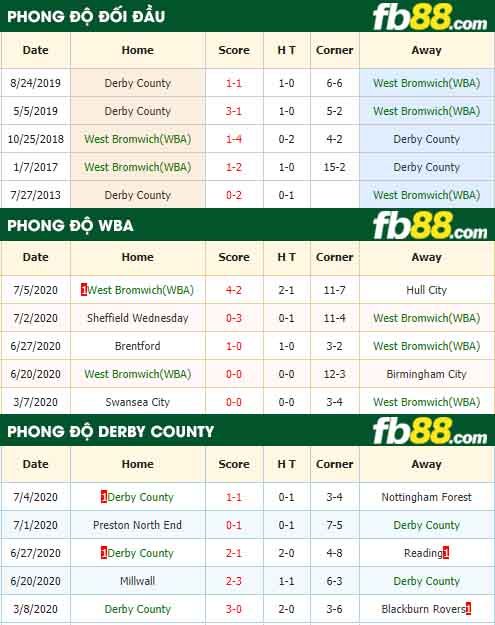 fb88-nhận định kèo bóng đá West Bromwich(WBA) vs Derby County