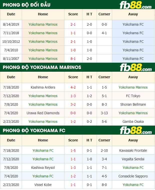 fb88-nhận định kèo bóng đá Yokohama Marinos vs Yokohama FC