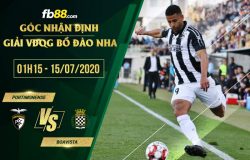 fb88-soi kèo Portimonense vs Boavista