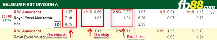 fb88-kèo chấp Anderlecht vs Mouscron Peruwelz