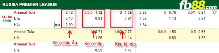 fb88-kèo chấp Arsenal Tula vs FC Ufa
