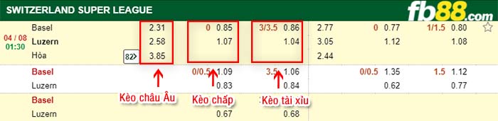 fb88-kèo chấp Basel vs Luzern