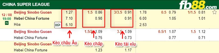 fb88-kèo chấp Beijing Guoan vs Hebei HX Xingfu