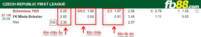 fb88-kèo chấp Bohemians 1905 vs Mlada Boleslav