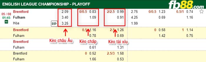 fb88-kèo chấp Brentford vs Fulham