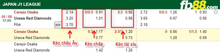 fb88-kèo chấp C-Osaka vs Urawa