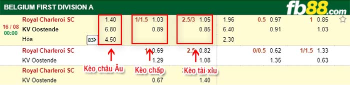 fb88-kèo chấp Charleroi vs Oostende
