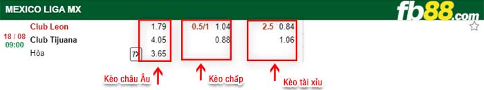 fb88-kèo chấp Club Leon vs Club Tijuana