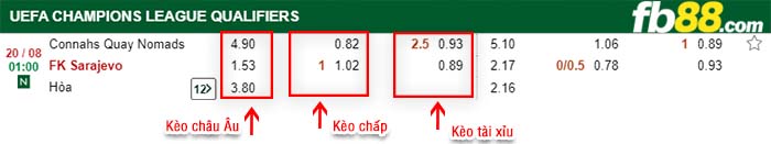 fb88-kèo chấp Connahs Quay Nomads FC vs Sarajevo