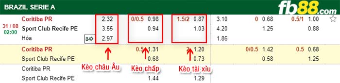 fb88-kèo chấp Coritiba PR vs Sport Club Recife PE