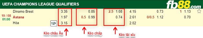 fb88-kèo chấp Dinamo Brest vs Lokomotiv Astana