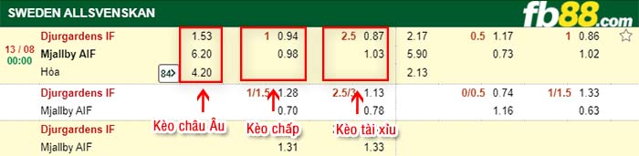 fb88-kèo chấp Djurgardens vs Mjallby AIF