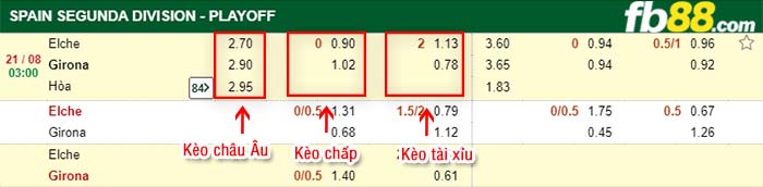 fb88-kèo chấp Elche vs Girona