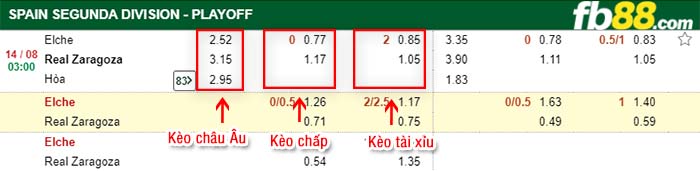 fb88-kèo chấp Elche vs Real Zaragoza