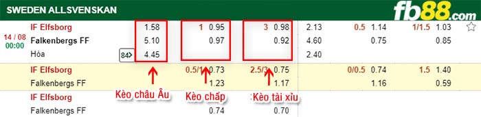 fb88-kèo chấp Elfsborg vs Falkenberg