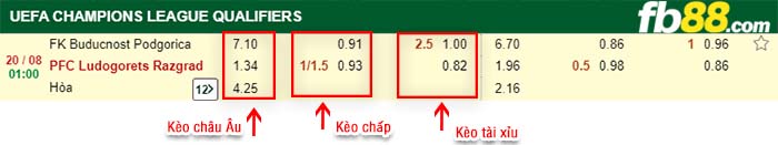 fb88-kèo chấp FK Buducnost Podgorica vs Ludogorets Razgrad