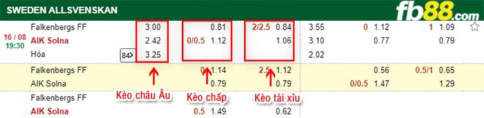 fb88-kèo chấp Falkenberg vs AIK Solna