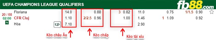 fb88-kèo chấp Floriana F.C. vs CFR Cluj