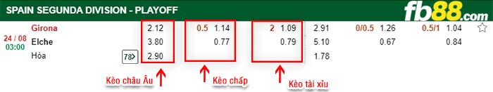 fb88-kèo chấp Girona vs Elche