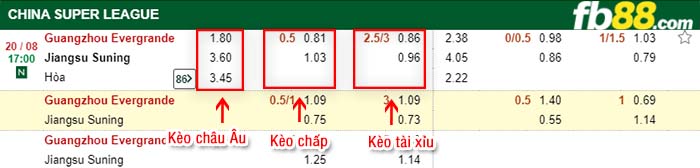 fb88-kèo chấp Guangzhou Evergrande Taobao FC vs  Jiangsu Suning FC