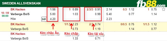 fb88-kèo chấp Hacken vs Varbergs BoIS FC