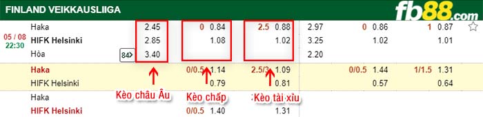 fb88-kèo chấp Haka vs HIFK