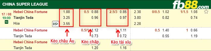 fb88-kèo chấp Hebei HX Xingfu vs Tianjin Teda