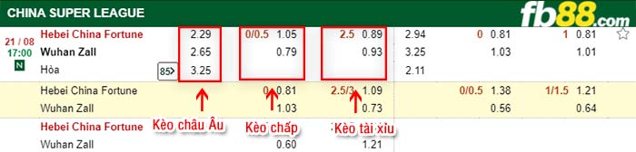 fb88-kèo chấp Hebei HX Xingfu vs Wuhan ZALL