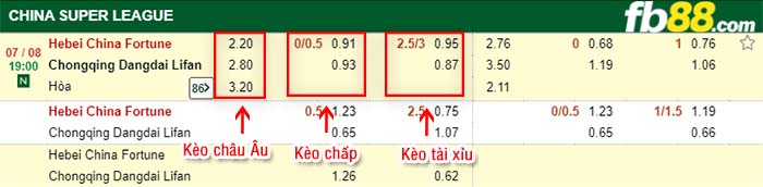 fb88-kèo chấp Hebei vs Chongqing Lifan