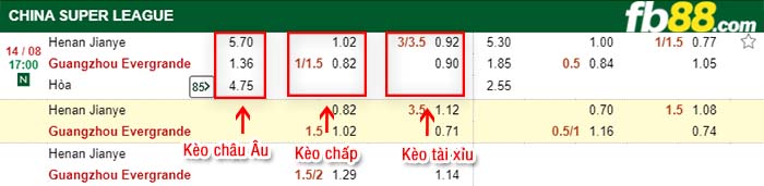 fb88-kèo chấp Henan Jianye vs Guangzhou Evergrande Taobao FC