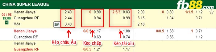 fb88-kèo chấp Henan Jianye vs Guangzhou R&F