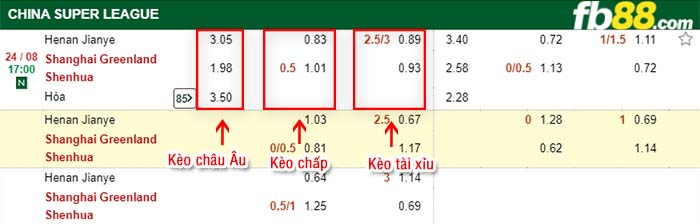 fb88-kèo chấp Henan Jianye vs Shanghai Shenhua