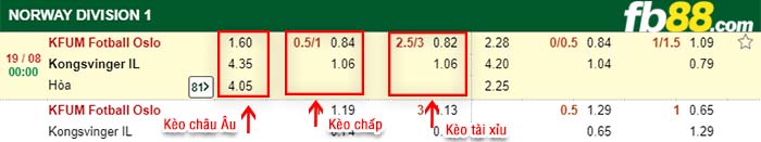 fb88-kèo chấp KFUM Oslo vs Kongsvinger