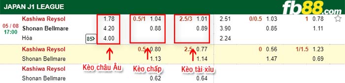 fb88-kèo chấp Kashiwa vs Shonan